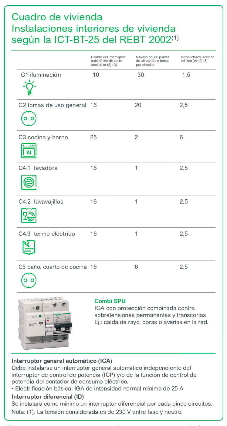 La Eléctrica - Materiales eléctricos e iluminación - Venta Online