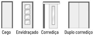Tipo de portas